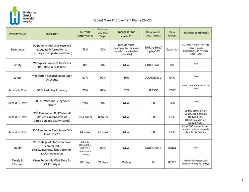 Image of indicators